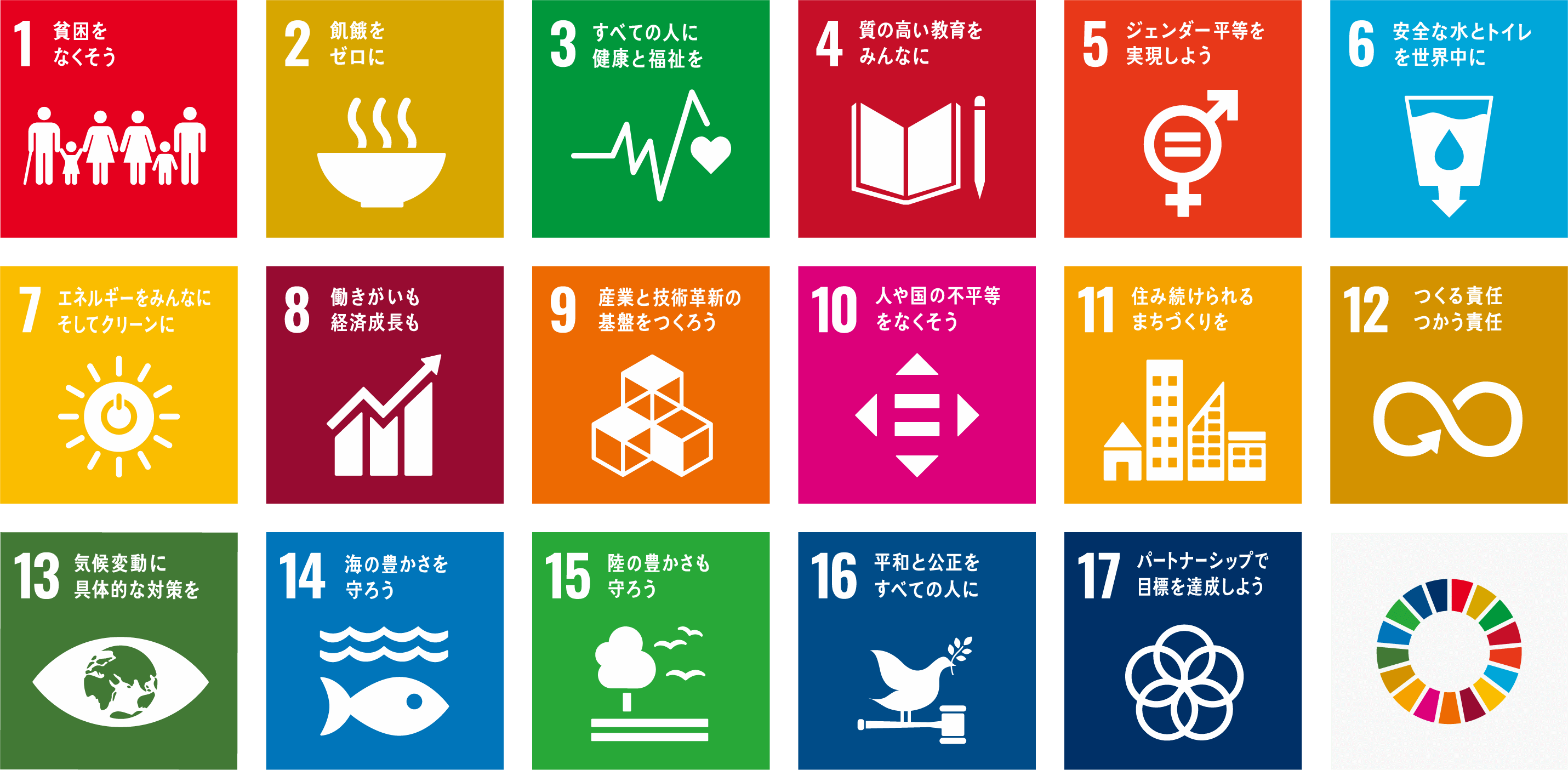 SDGS